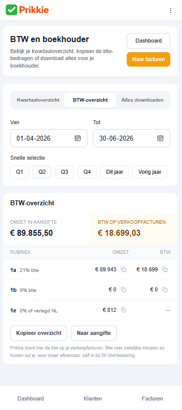 Het btw-overzicht van Prikkie met bedragen per aangifterubriek
